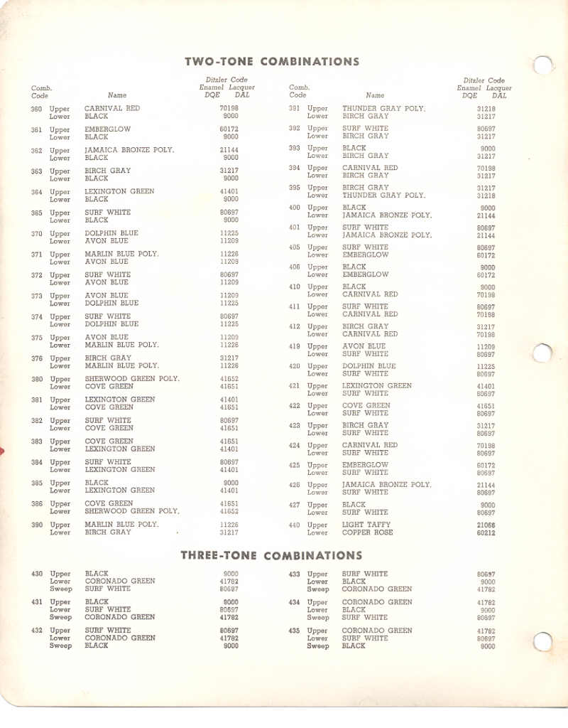 1955 DeSoto Paint Charts PPG 2